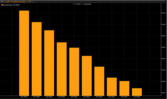 Global Supply Chain Chart - 1