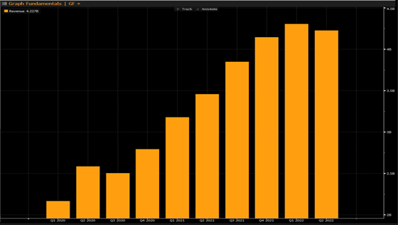 Global Supply Chain Chart - 4