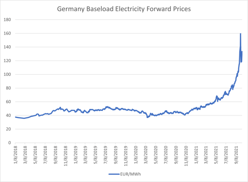 Germany Baseload Electricity